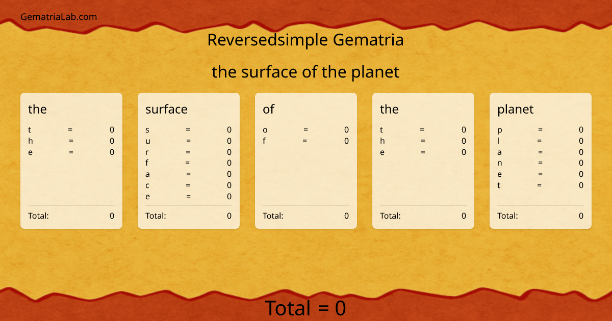 the surface of the planet in reversedsimple Gematria
